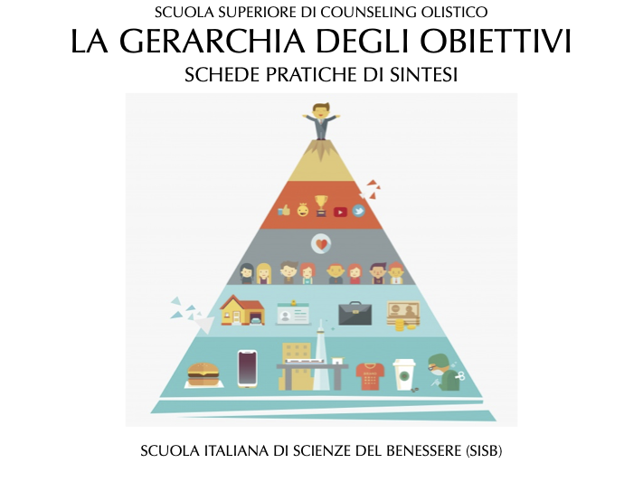 LA GERARCHIA DEGLI OBIETTIVI