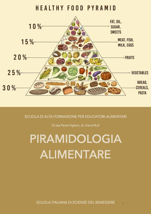 Piramidologia alimentare